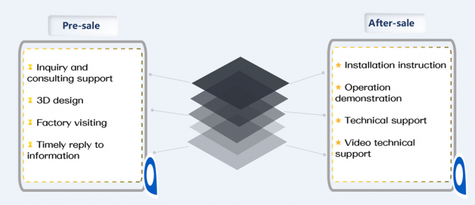 محرقة النفايات الصلبة الخطرة إعادة تدوير القمامة الفرز 220 فولت 21